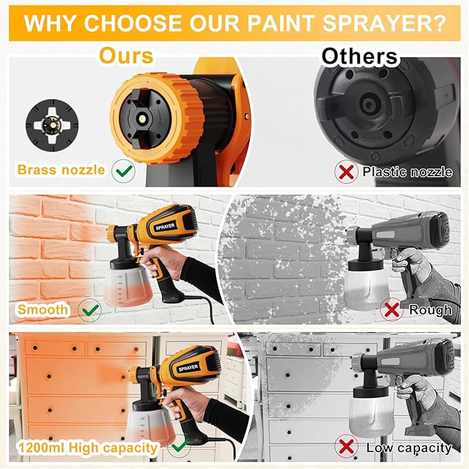 VONFORN™ 700W HVLP Paint Sprayer